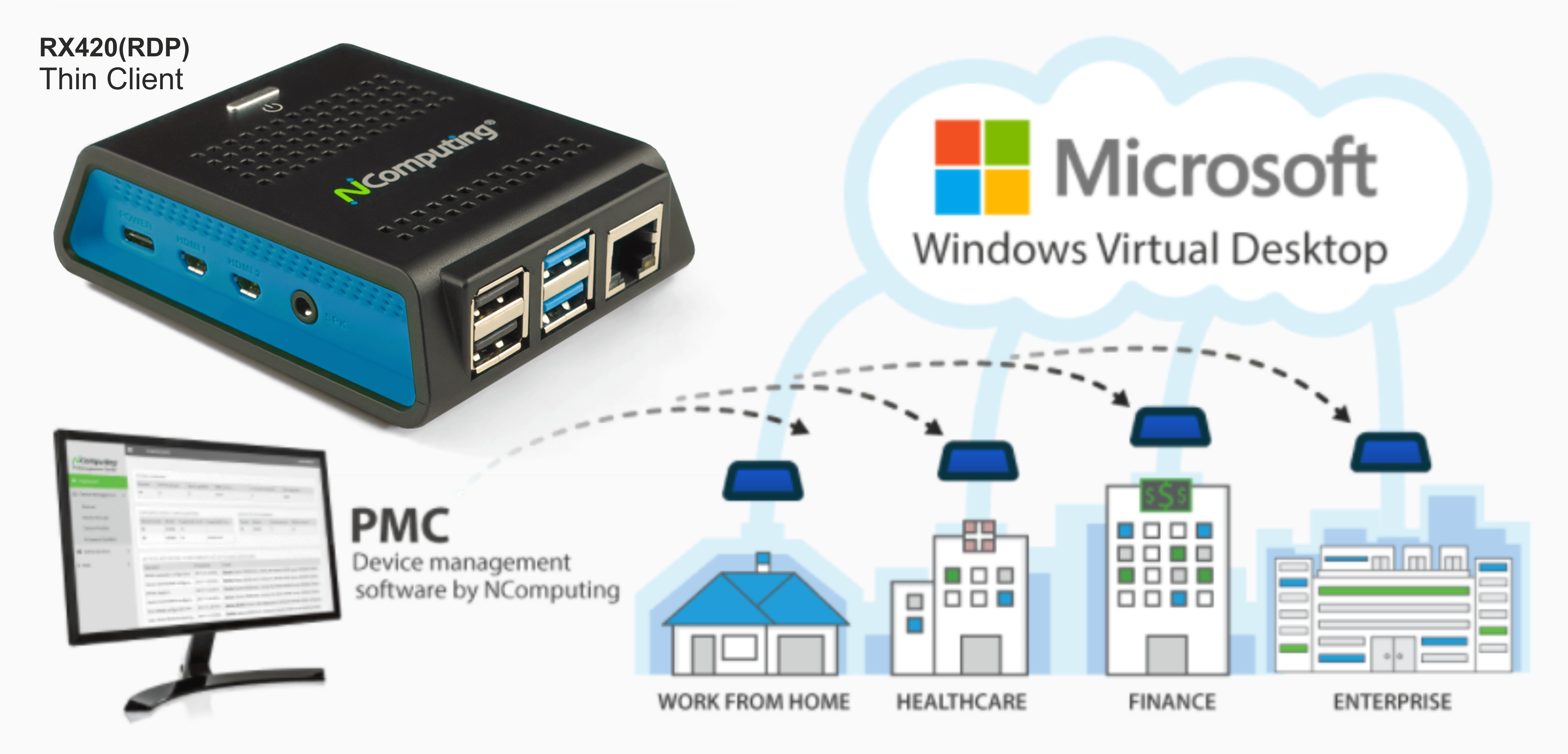 RΧ Thin Clients της NComputing