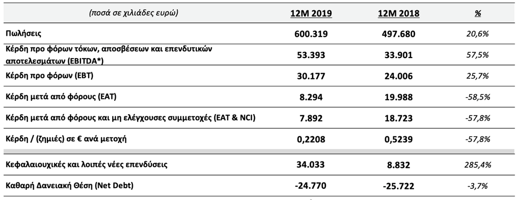 table1